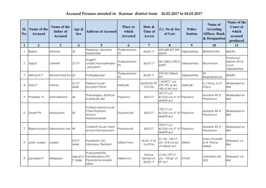 Accused Persons Arrested in Kannur District from 26.02.2017 to 04.03.2017