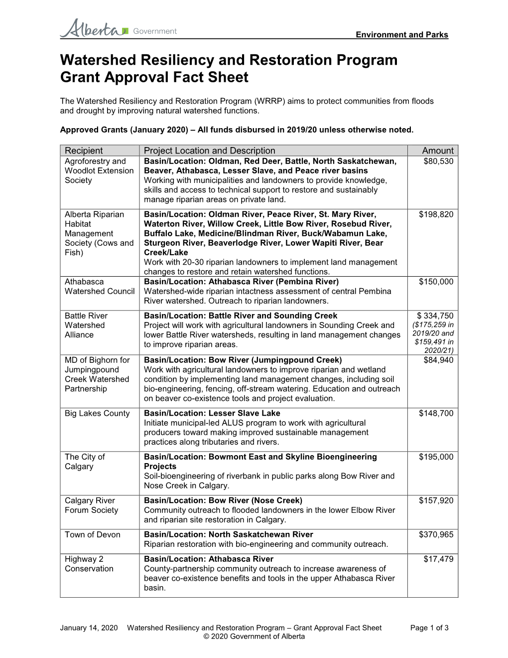 Watershed Resiliency and Restoration Program Grant Approval Fact Sheet