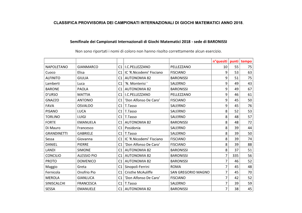 Semifinale Dei Campionati Internazionali Di Giochi Matematici 2018 ‐ Sede Di BARONISSI