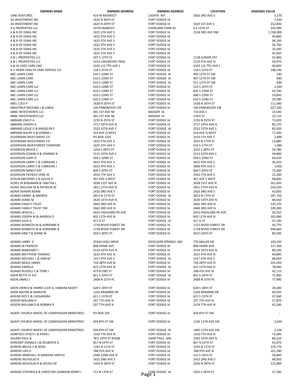 Page 10 OWNERS NAME OWNERS ADDRESS OWNERS ADDRESS LOCATION ASSESSED VALUE