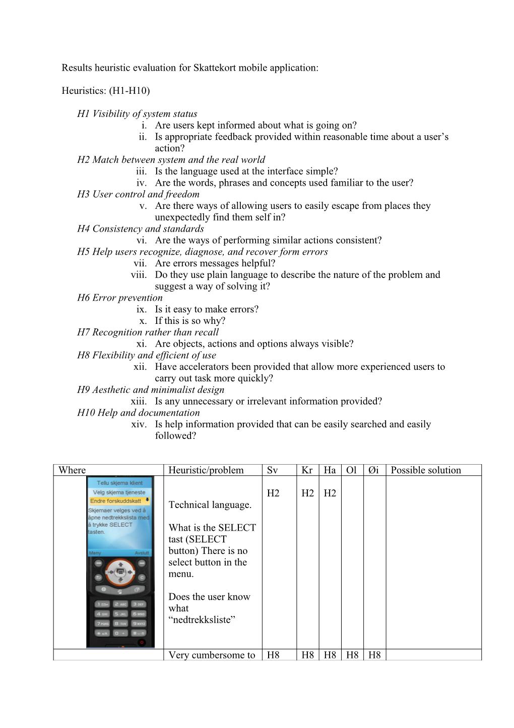 Results Heuristic Evaluation