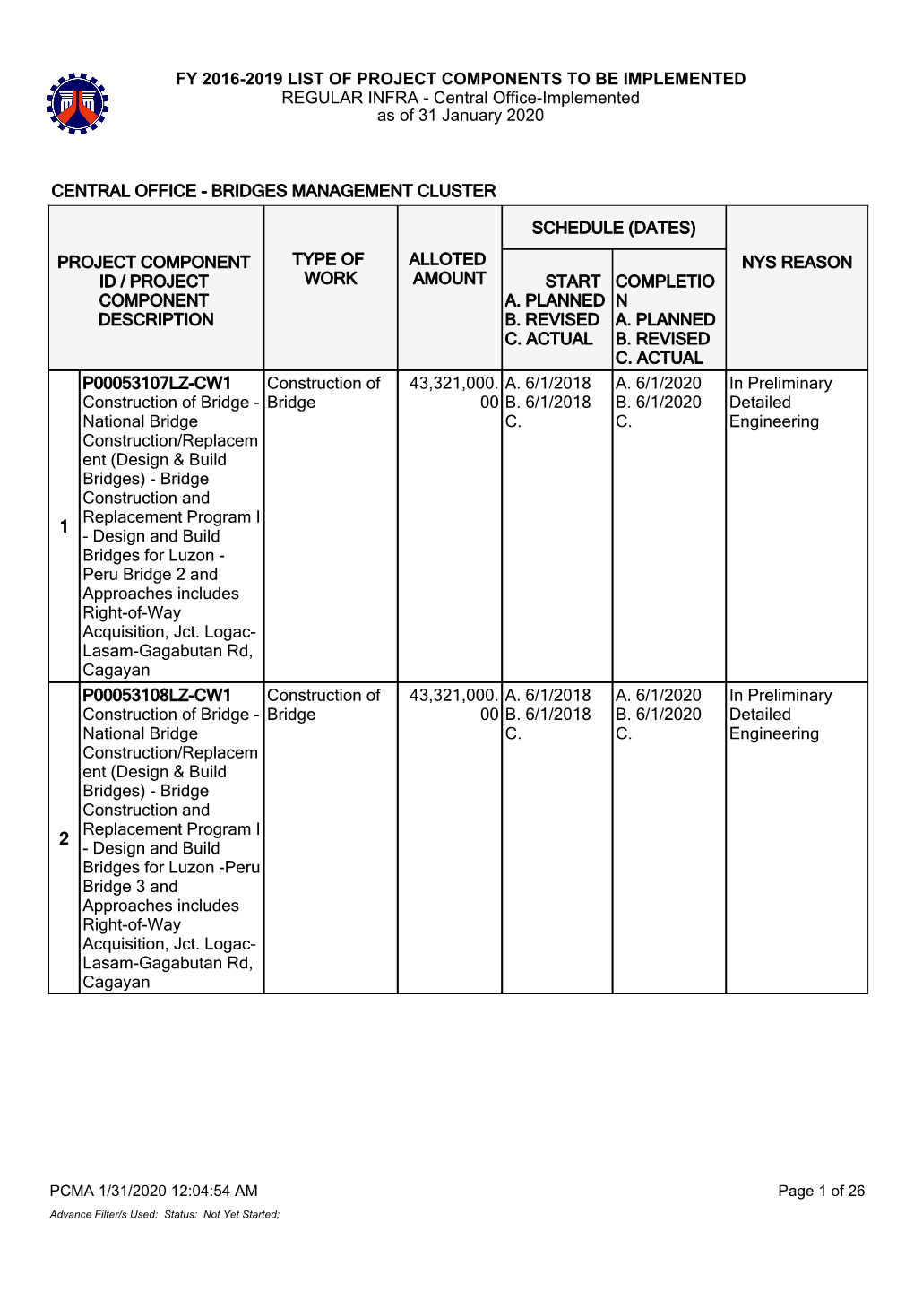 Bridges Management Cluster Schedule