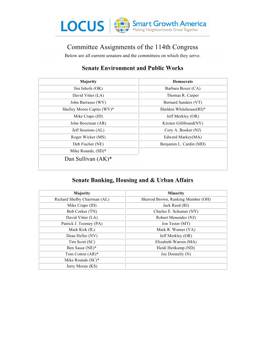 Committee Assignments of the 114Th Congress Below Are All Current Senators and the Committees on Which They Serve
