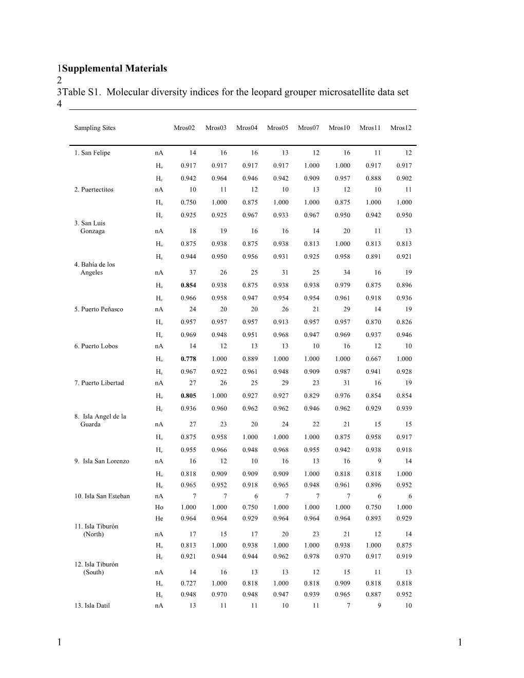 Supplemental Materials s2