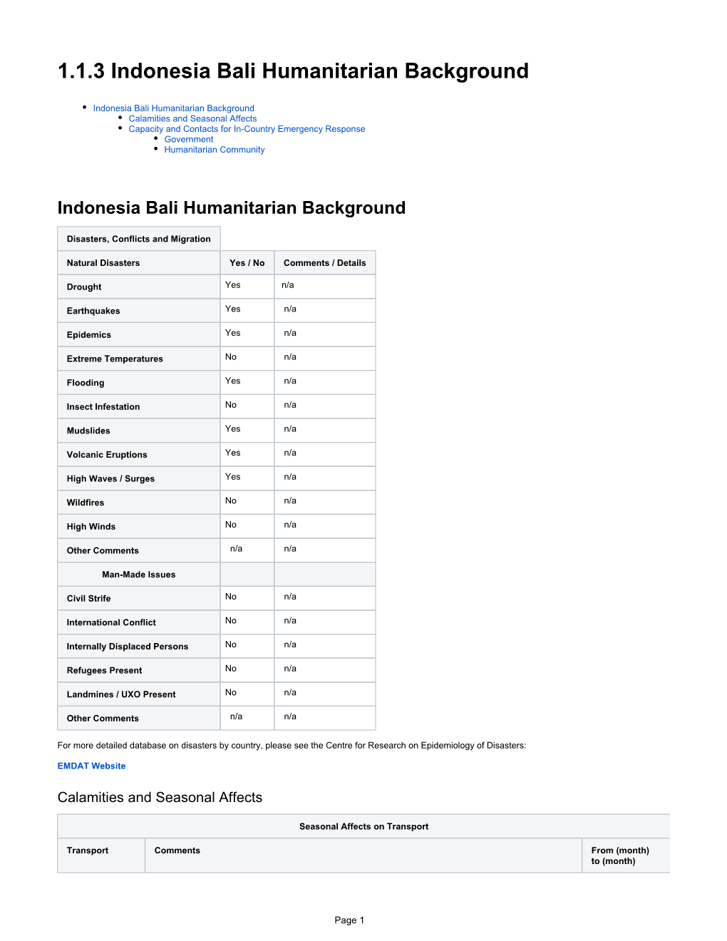 1.1.3 Indonesia Bali Humanitarian Background