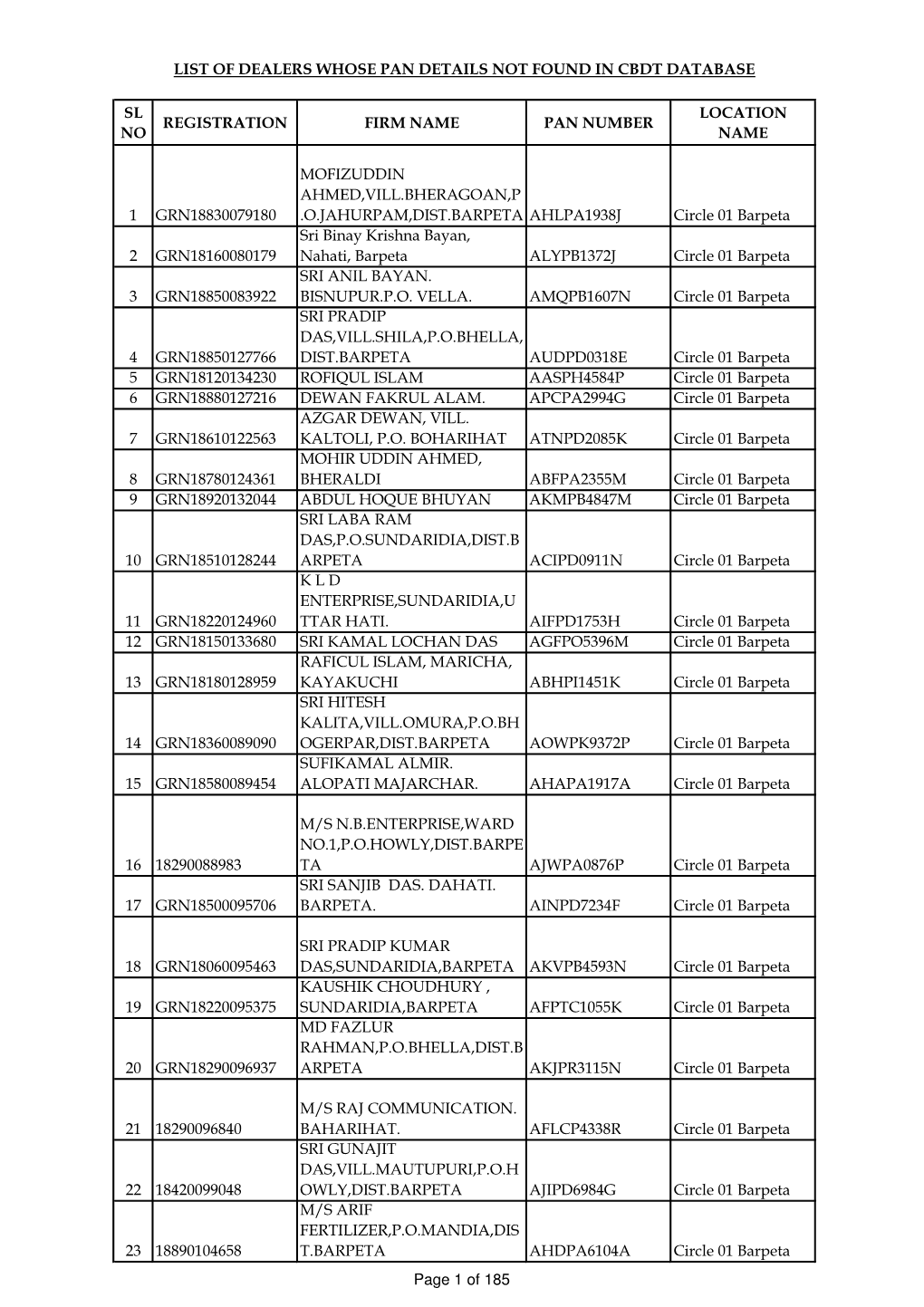 Sl No Registration Firm Name Pan