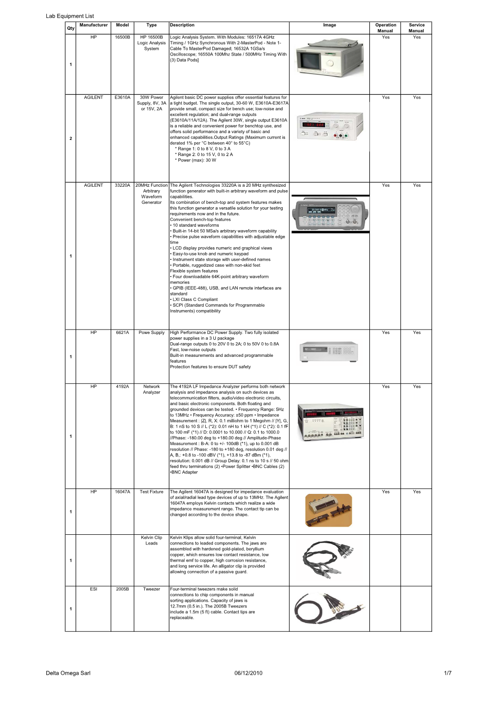 Lab Equipment List Delta Omega Sarl 06/12/2010