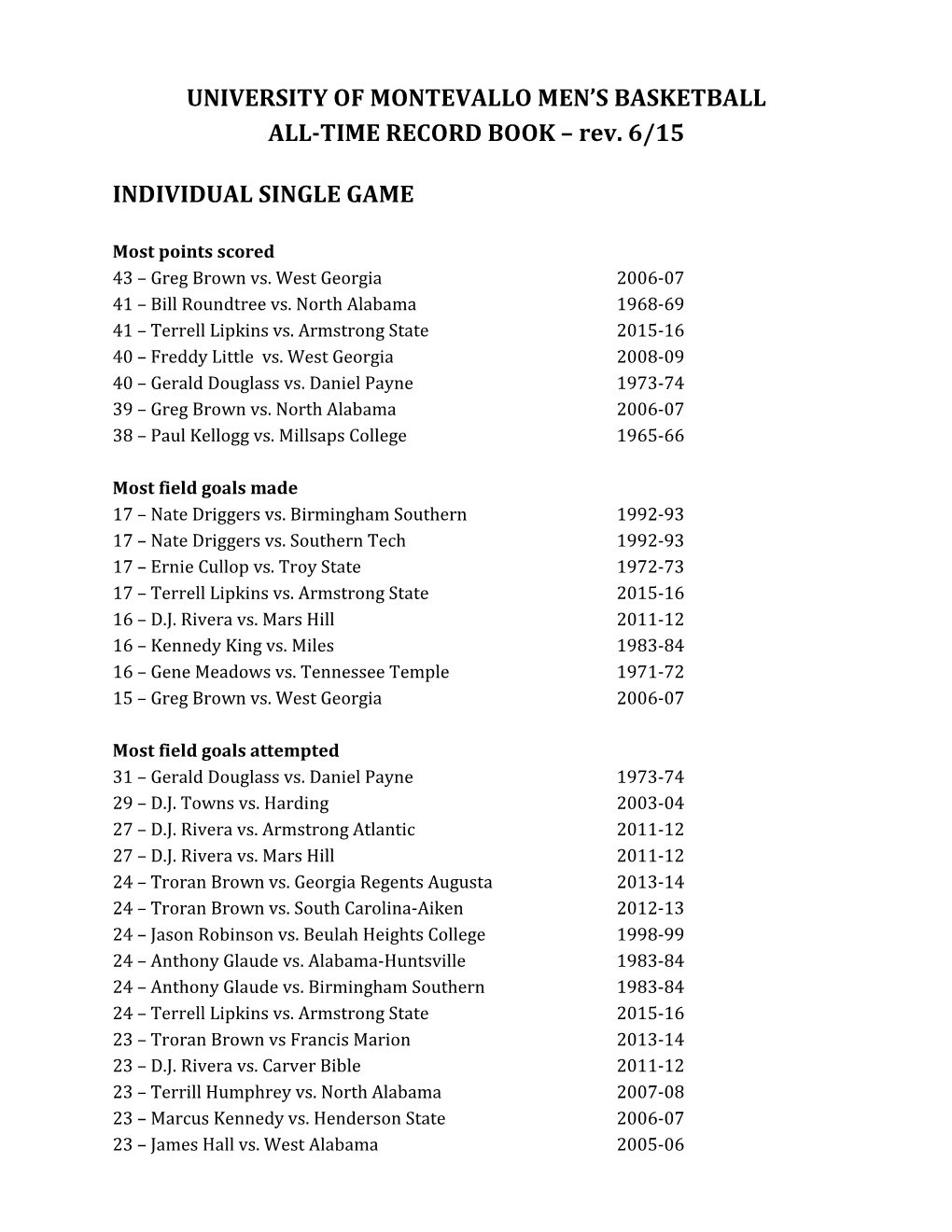 University of Montevallo Men's Basketball All-Time