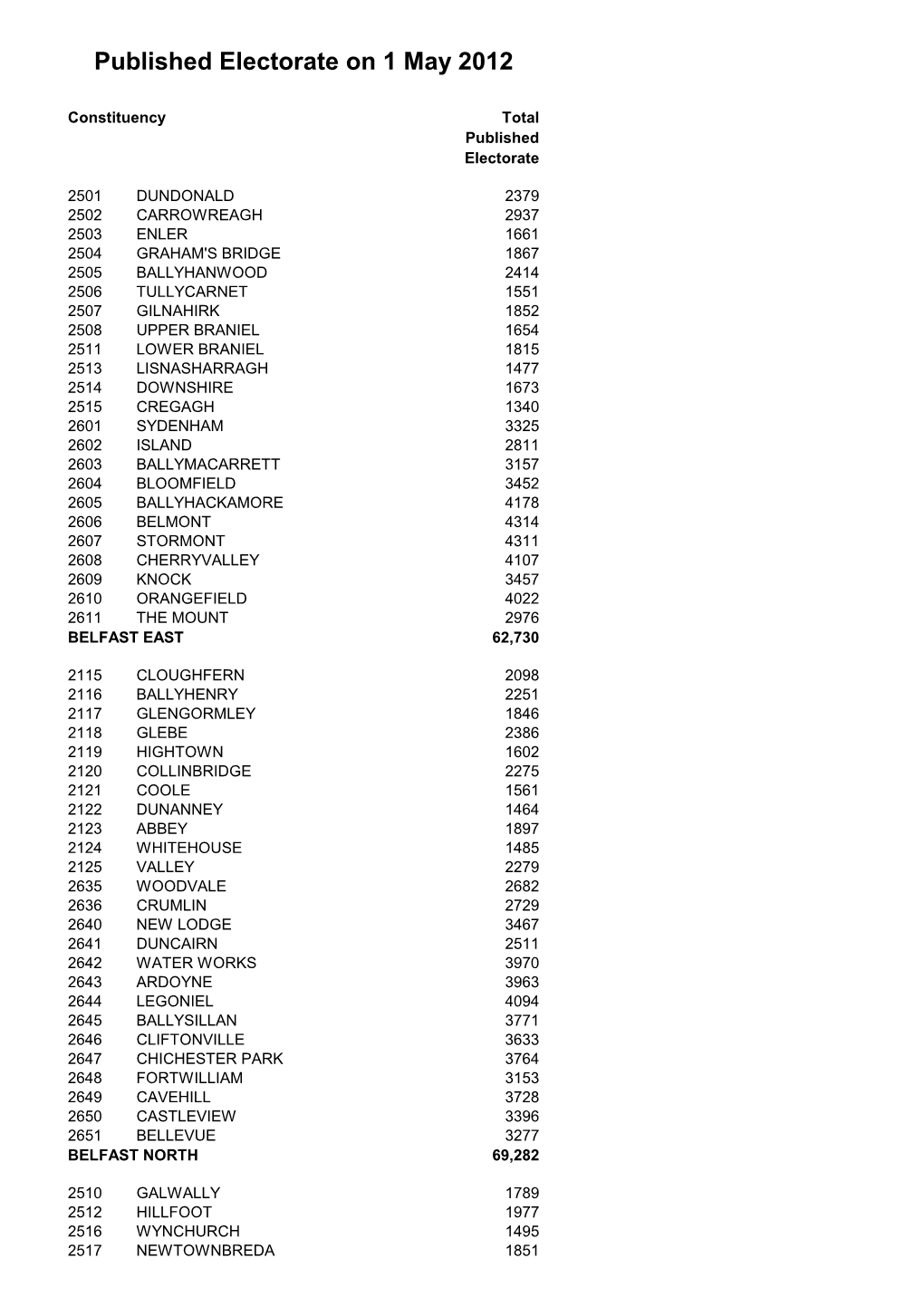 1 May 2012 Total Electorate (PDF)