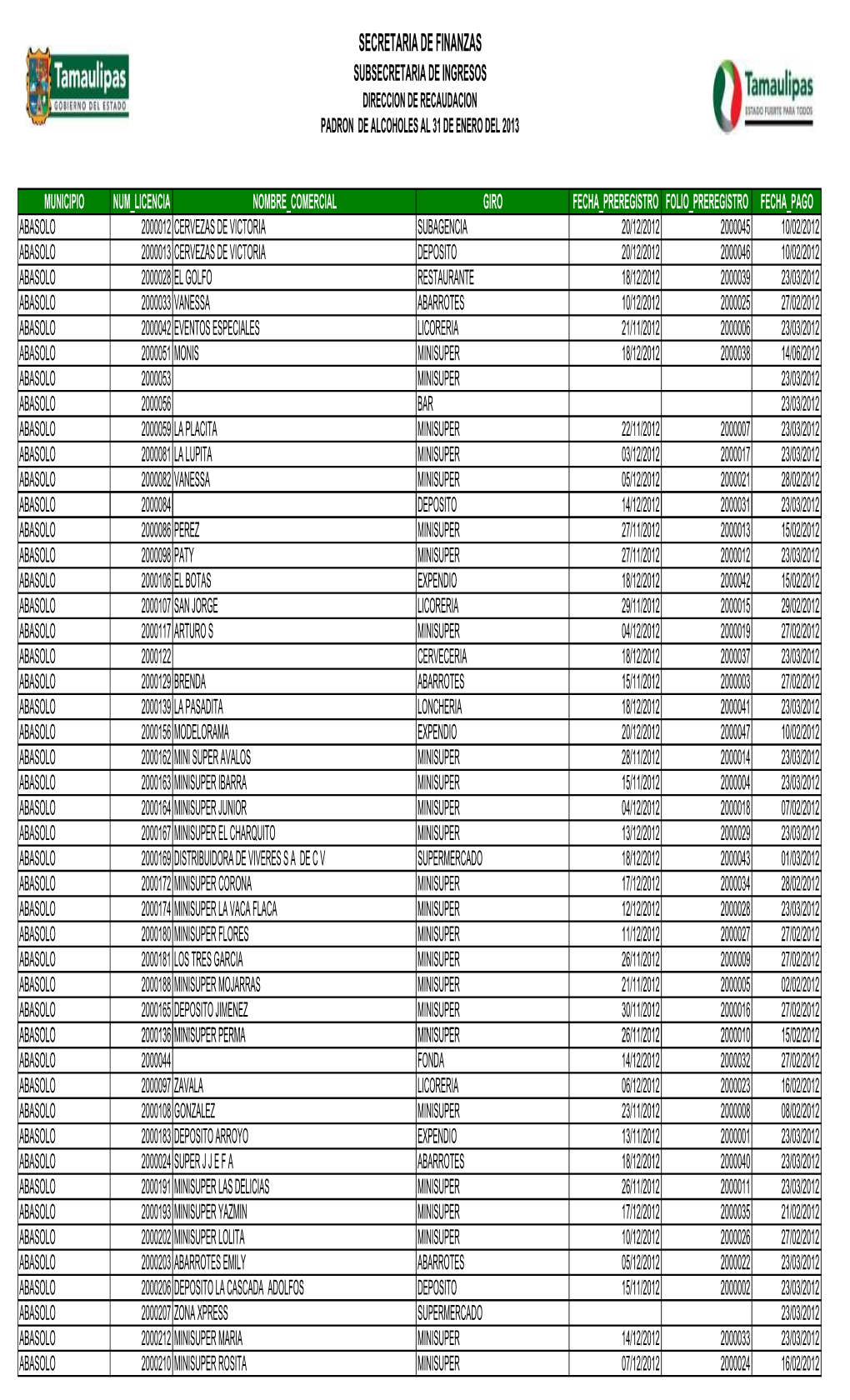 Padron De Alcoholes Al 31 Enero Del 2013.Xlsx