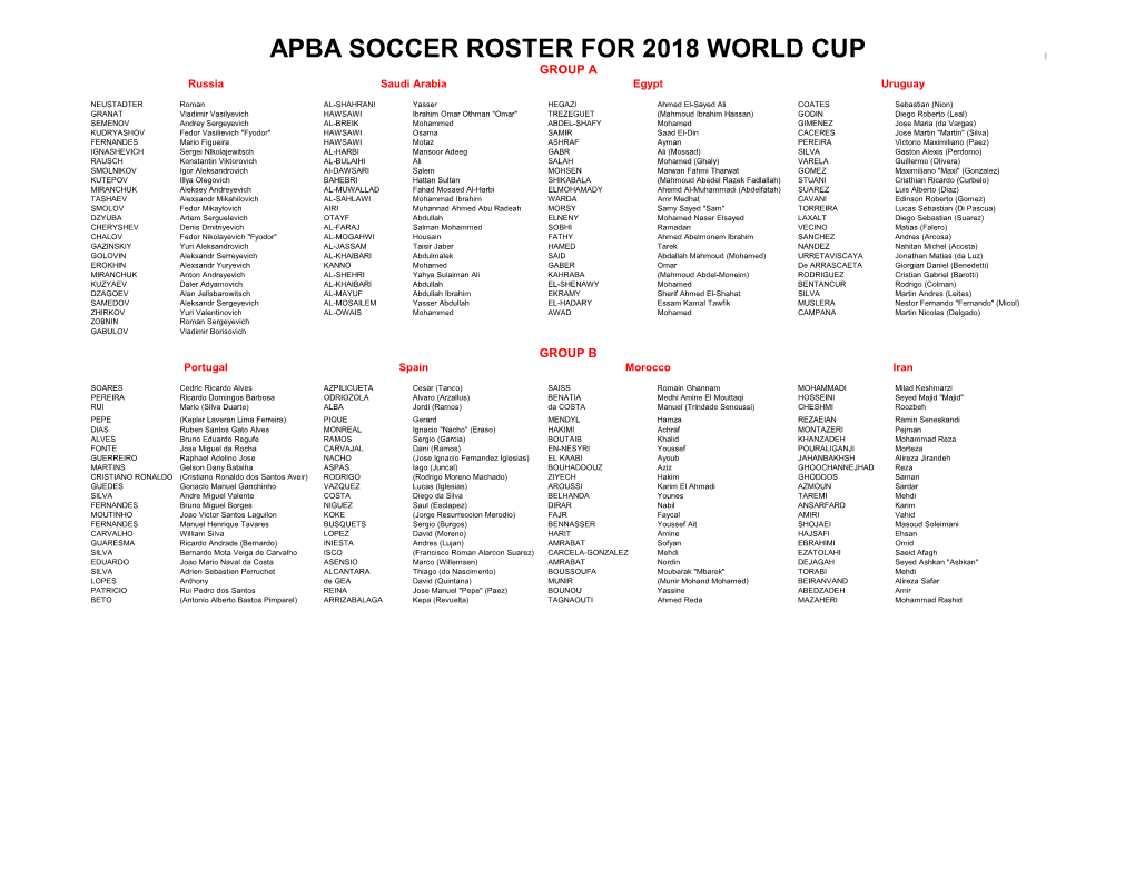 APBA SOCCER ROSTER for 2018 WORLD CUP GROUP a Russia Saudi Arabia Egypt Uruguay