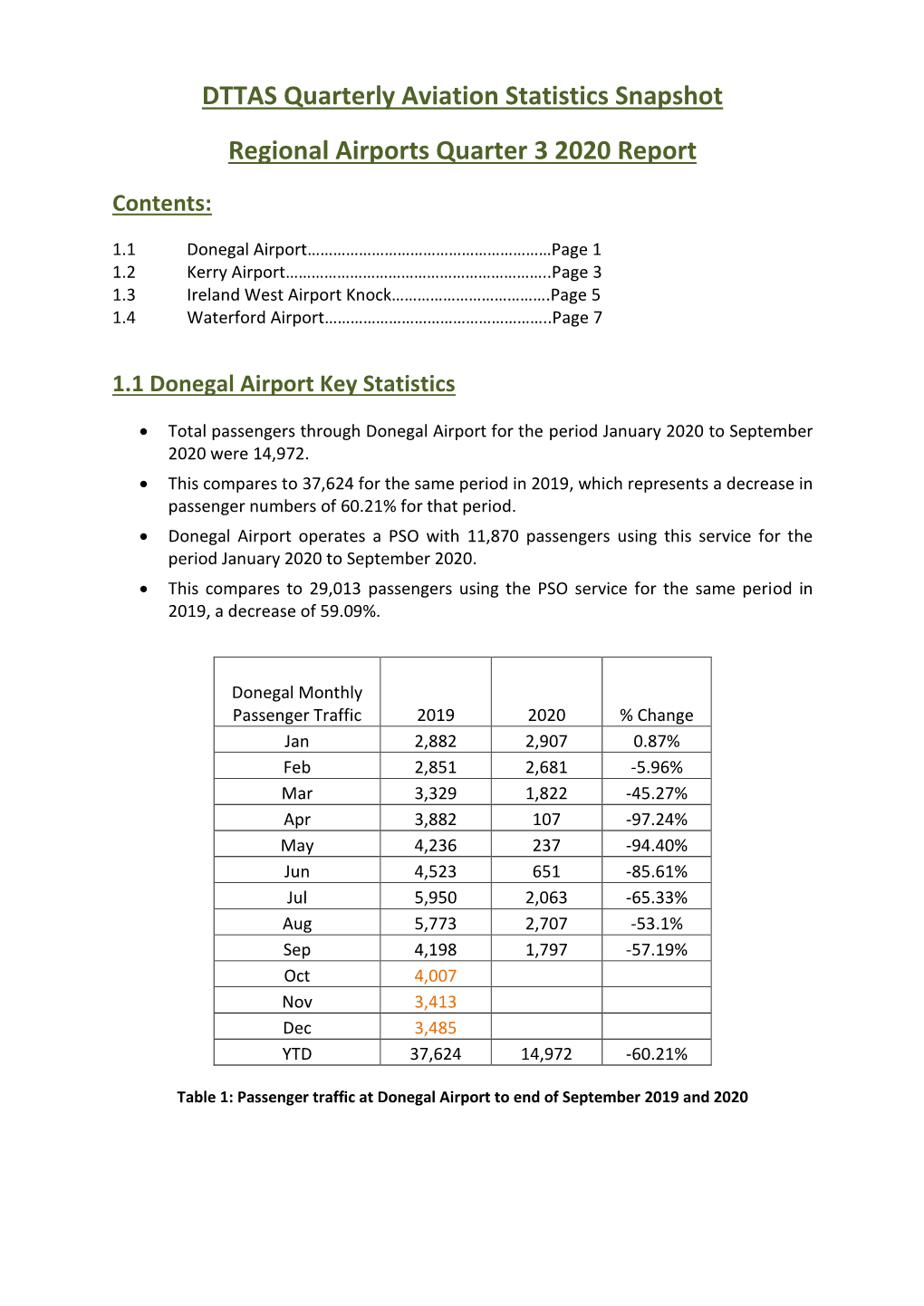 DTTAS Quarterly Aviation Statistics Snapshot Regional Airports Quarter 3 2020 Report