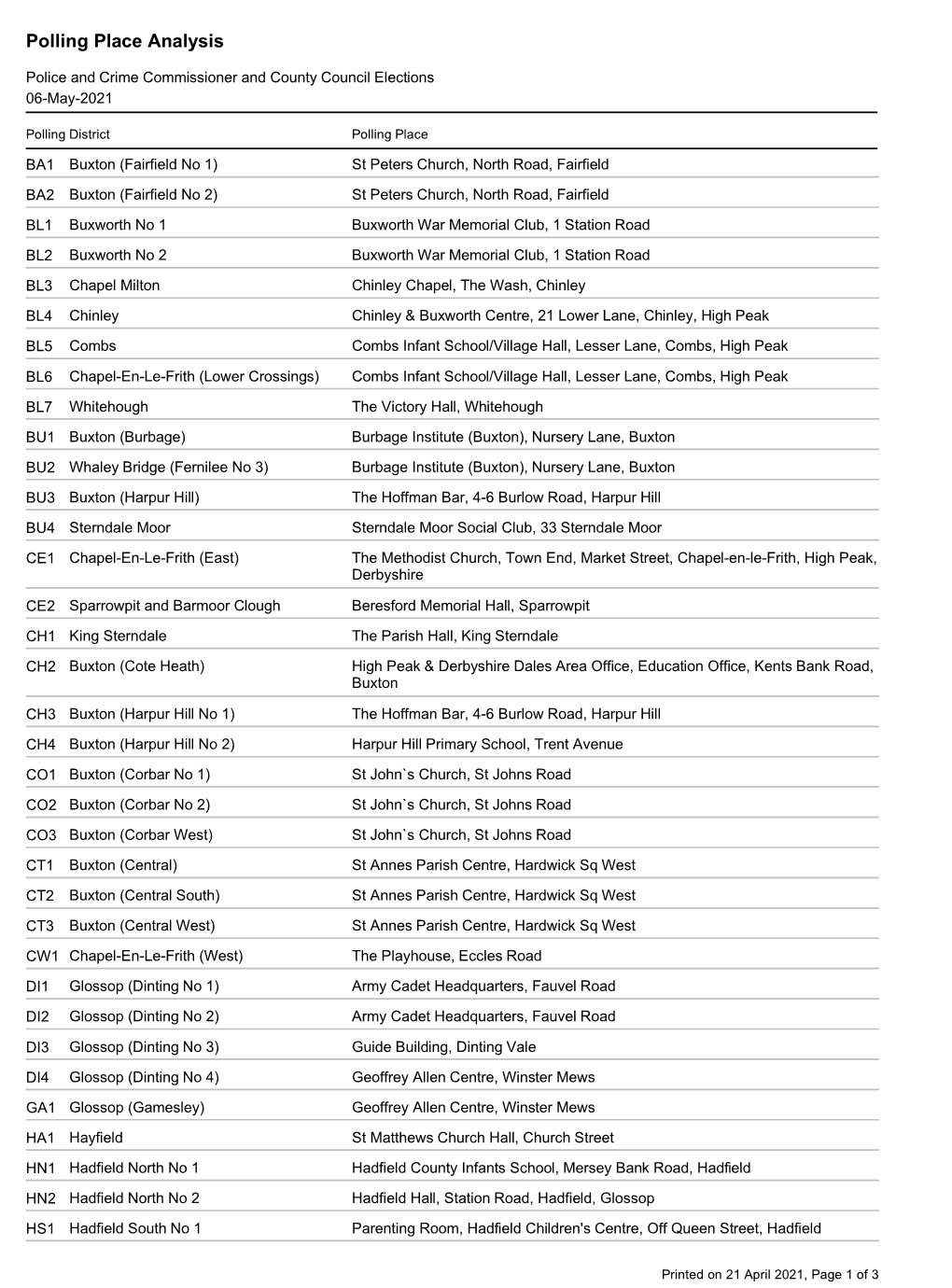 List of High Peak Polling Stations