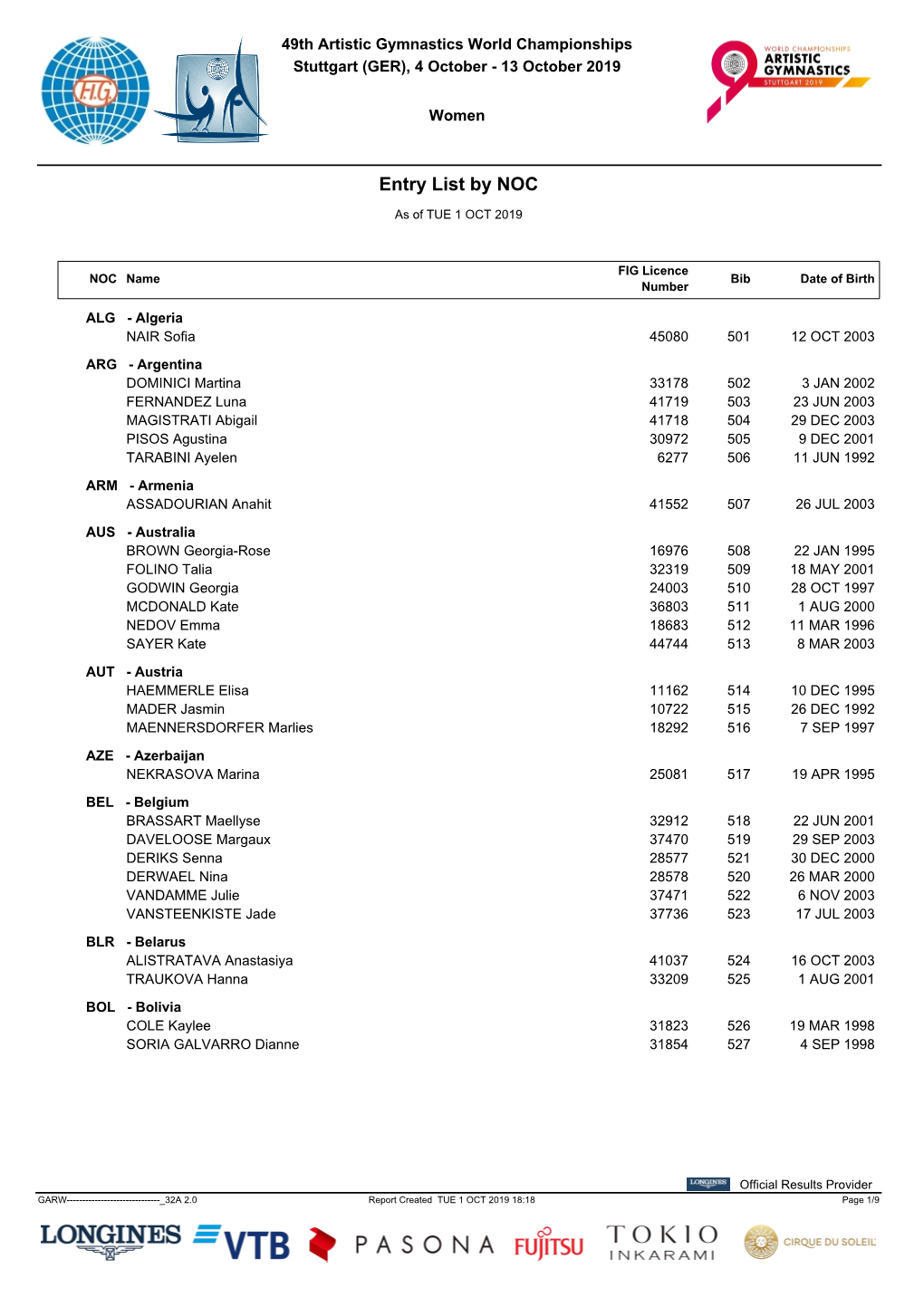 Entry List by NOC