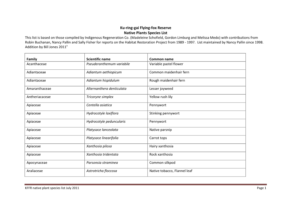 Ku-Ring-Gai Flying-Fox Reserve Native Plants Species List This List Is Based on Those Compiled by Indigenous Regeneration Co
