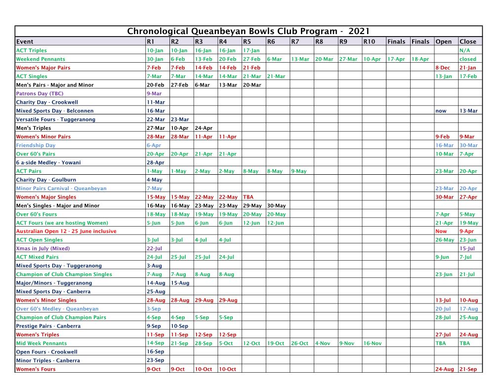 Chronological Queanbeyan Bowls Club Program