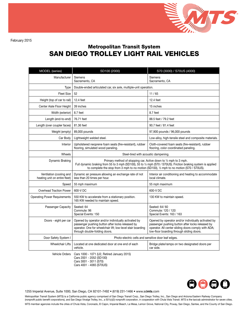 San Diego Trolley Light Rail Vehicles Fact Sheet