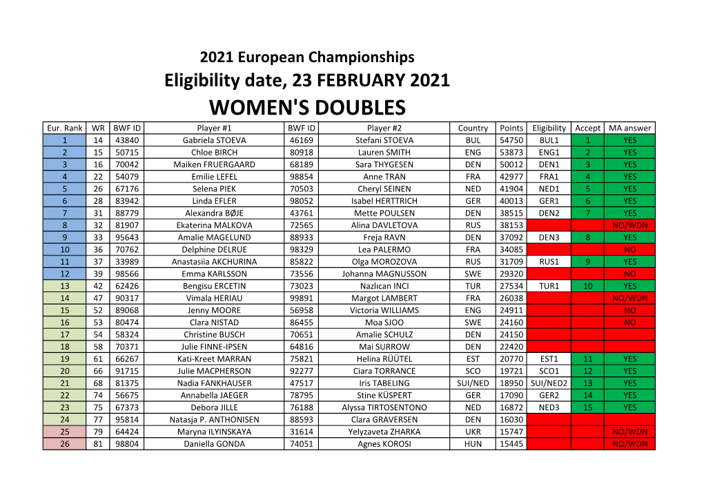 WOMEN's DOUBLES Eur