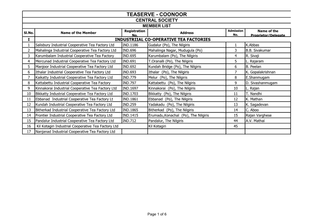 COONOOR CENTRAL SOCIETY MEMBER LIST Registration Admission Name of the Sl.No