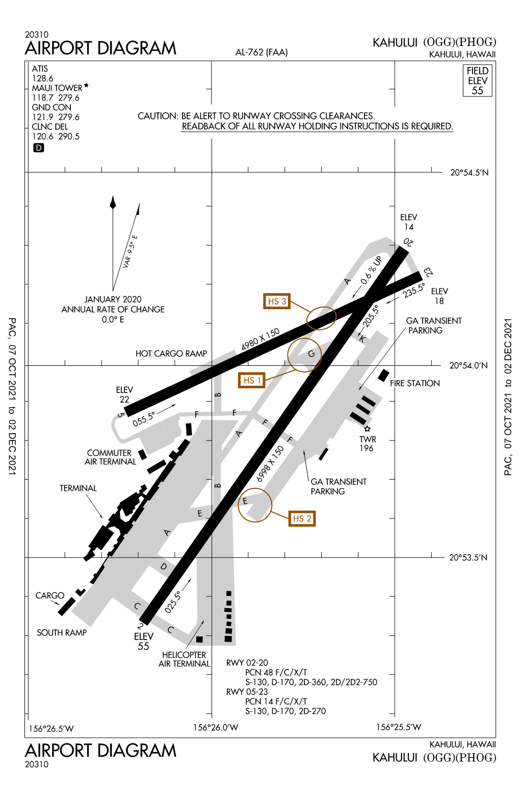 All PHOG Procedures (With Diagram)