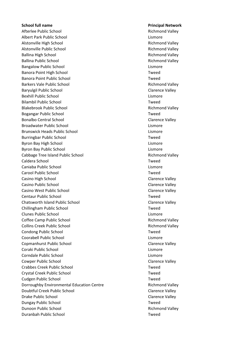 School Full Name Principal Network Afterlee Public School Richmond