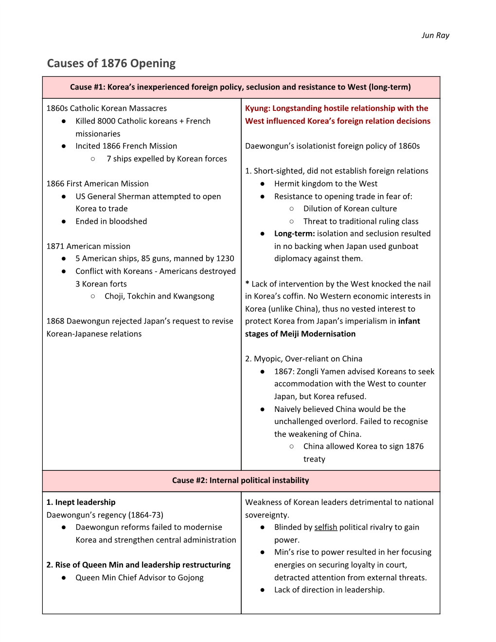 1876-Korea-Opening-Crib-Sheet