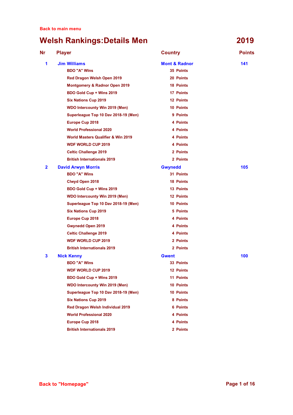 2019 Welsh Rankings:Details