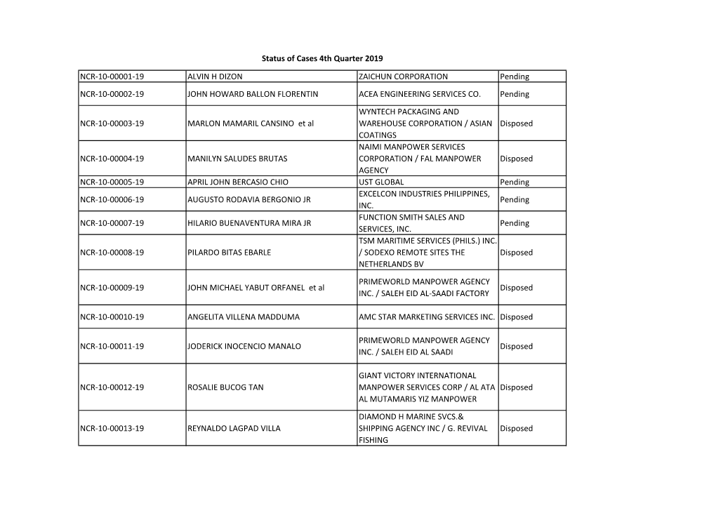 NCR-10-00001-19 ALVIN H DIZON ZAICHUN CORPORATION Pending NCR-10-00002-19 JOHN HOWARD BALLON FLORENTIN ACEA ENGINEERING SERVICES CO