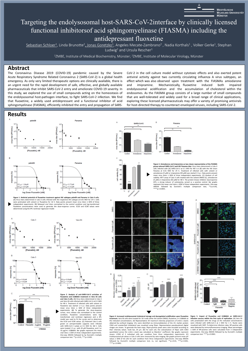 Targeting the Endolysosomal Host-SARS-Cov-2Interface by Clinically Licensed Functional Inhibitorsof Acid Sphingomyelinase (FIASM