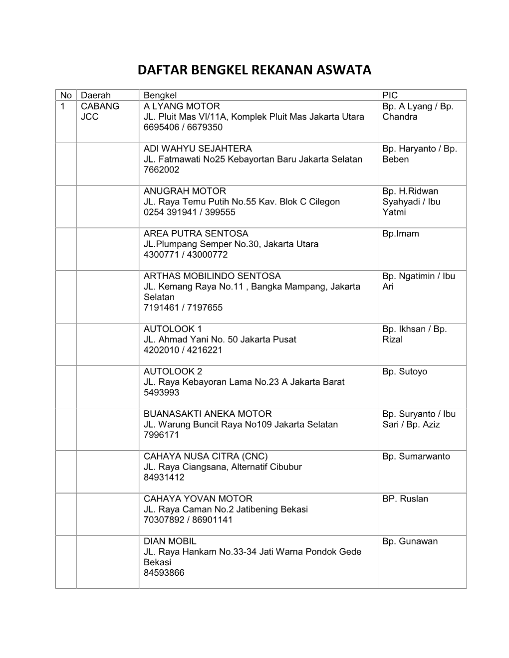 Daftar Bengkel Rekanan Aswata