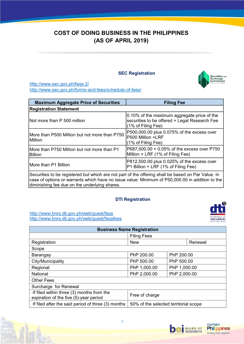 Cost of Doing Business in the Philippines (As of April 2019)