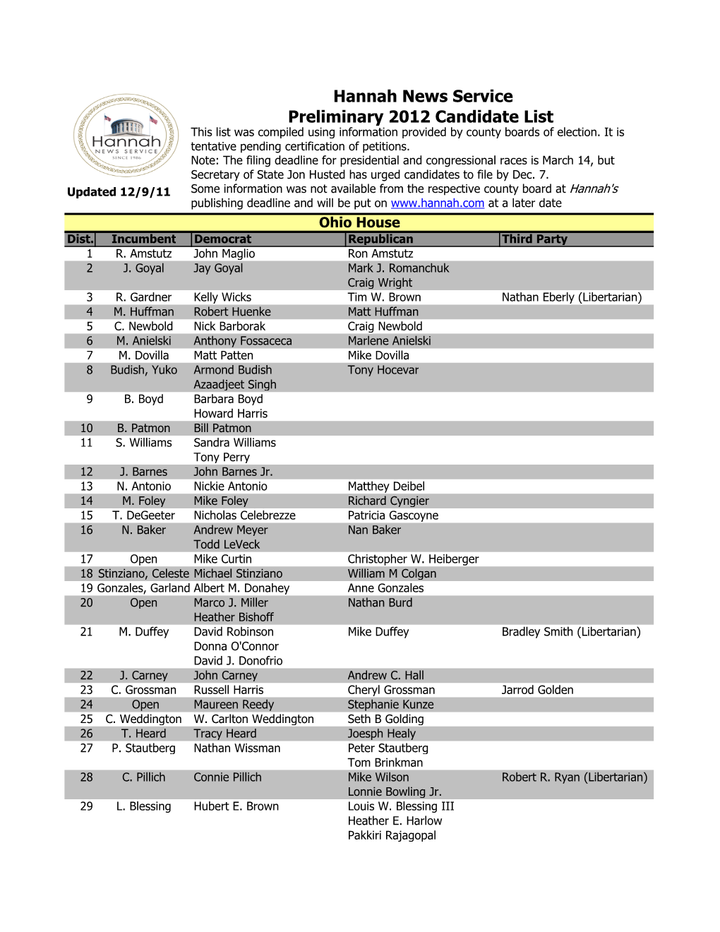 Preliminary 2012 Candidate List This List Was Compiled Using Information Provided by County Boards of Election