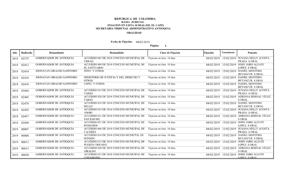 Republica De Colombia Rama Judicial Fijacion En Lista 10 Dias (Ed