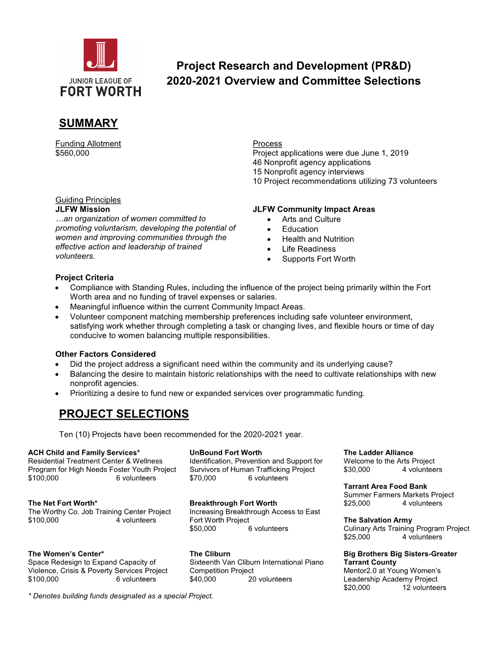 Project Research and Development (PR&D) 2020-2021 Overview and Committee Selections SUMMARY PROJECT SELECTIONS