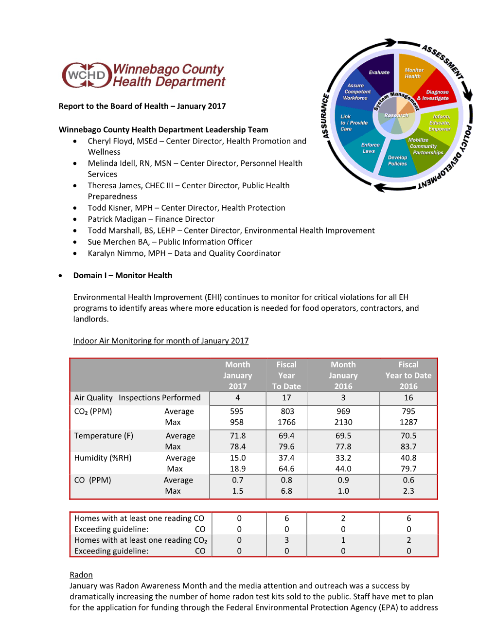 Report to the Board of Health – January 2017 Winnebago County Health Department Leadership Team • Cheryl Floyd, Msed –