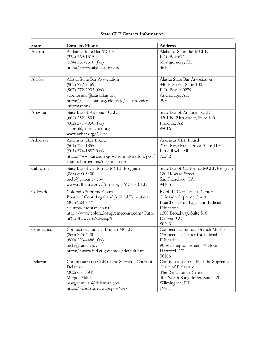 State CLE Contact Information State Contact/Phone Address Alabama