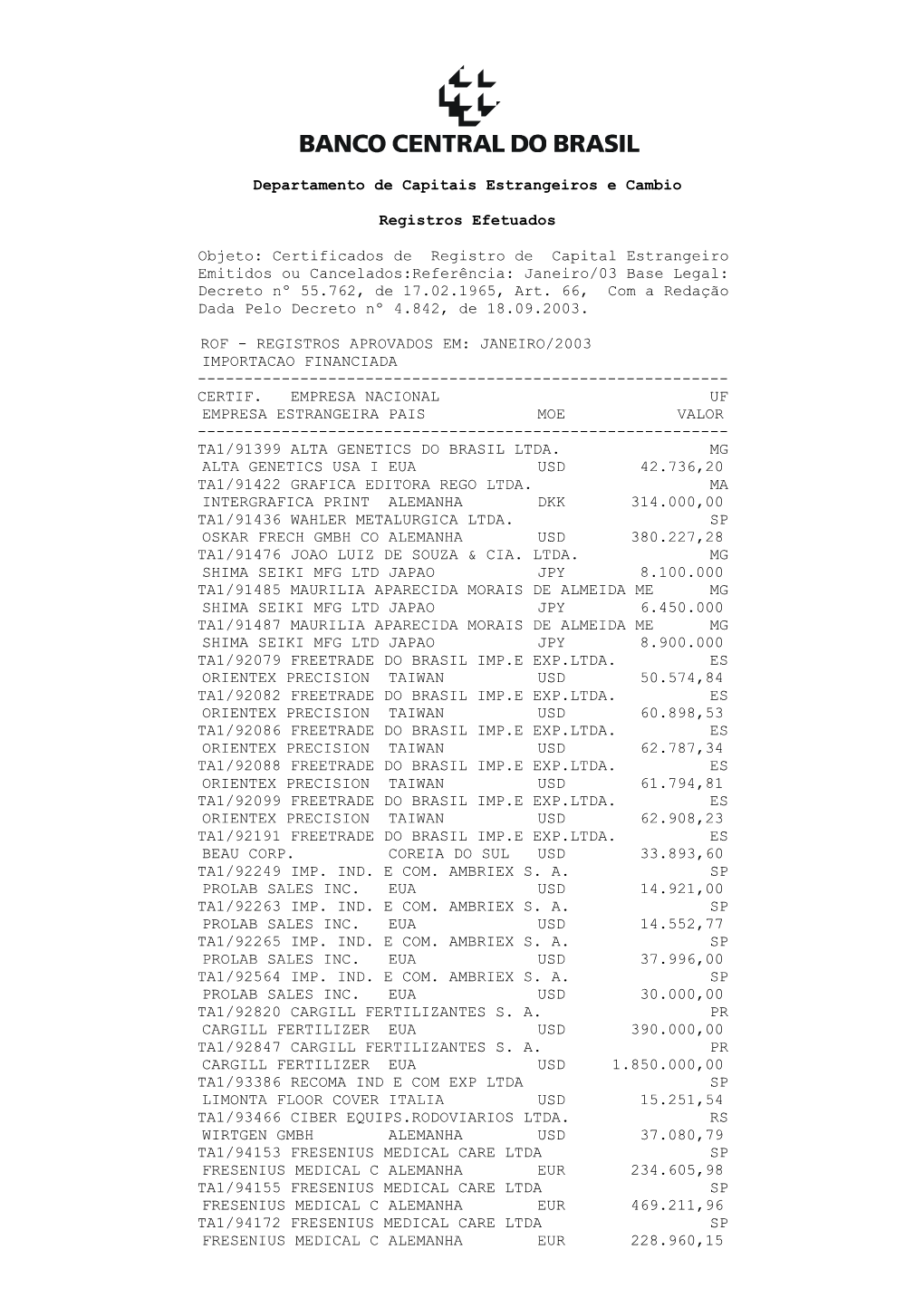 Certificados De Registro De Capital Estrangeiro Emitidos Ou Cancelados:Referência: Janeiro/03 Base Legal: Decreto Nº 55.762, De 17.02.1965, Art