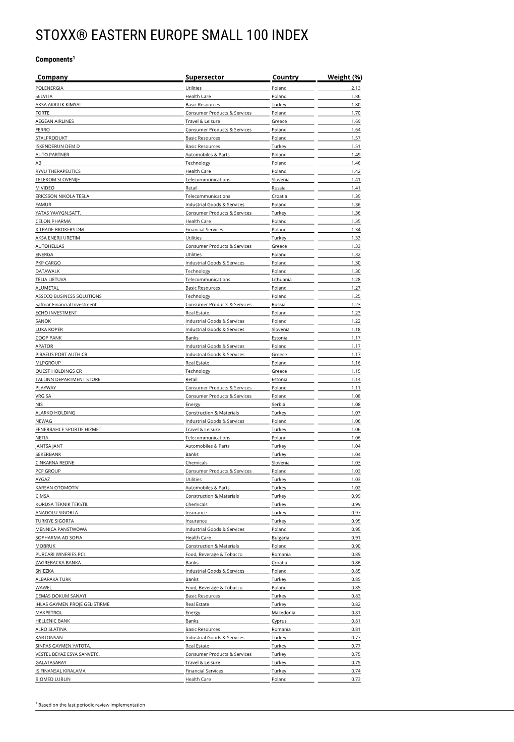 Stoxx® Eastern Europe Small 100 Index