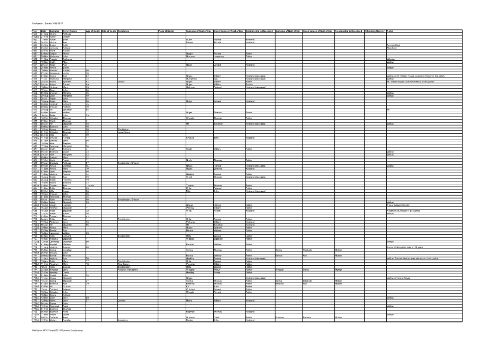 Cholderton - Burials 1608-1837