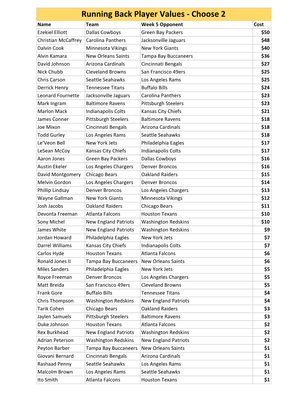 Player Value Sheet