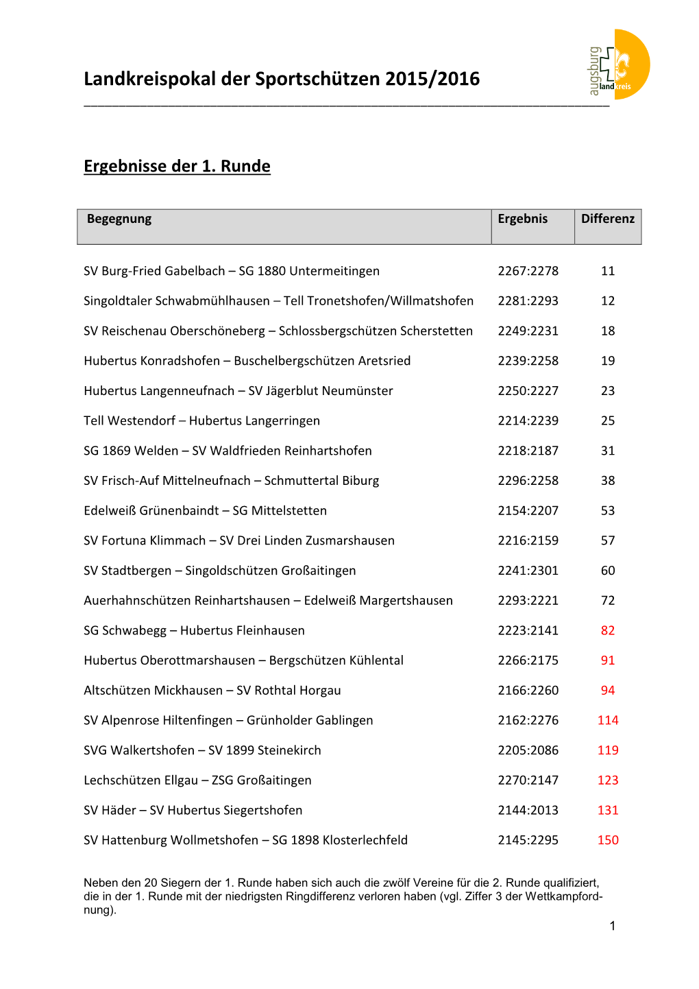 Ergebnisse Der 1