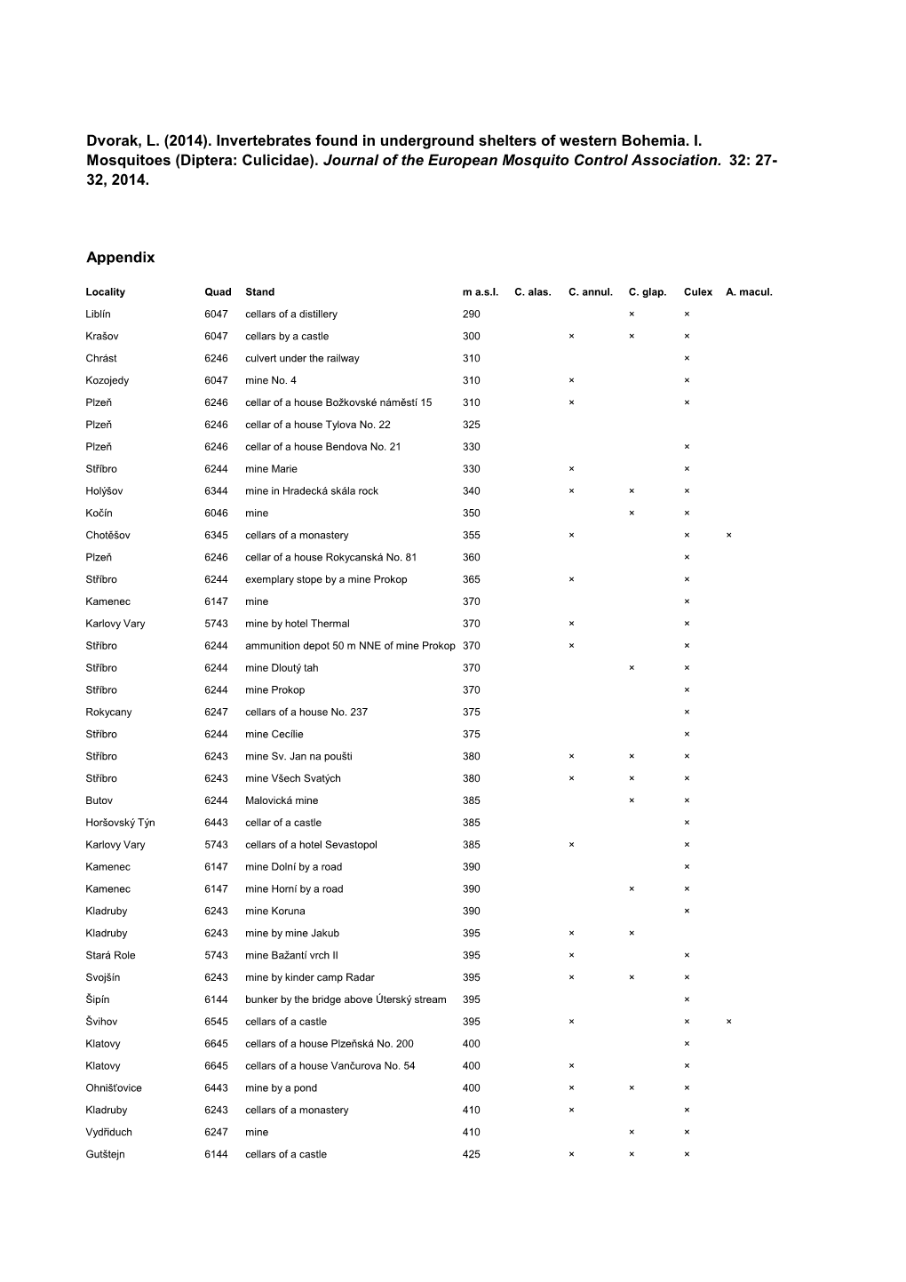 Appendix Dvorak, L