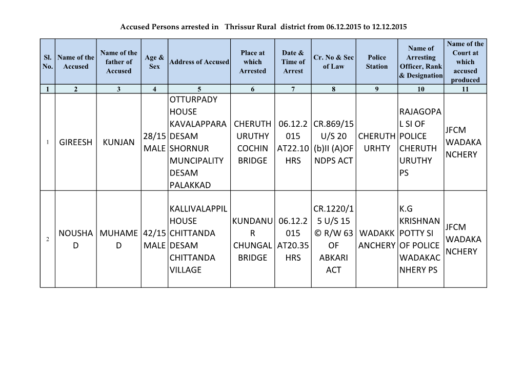 Gireesh Kunjan 28/15 Male Otturpady House