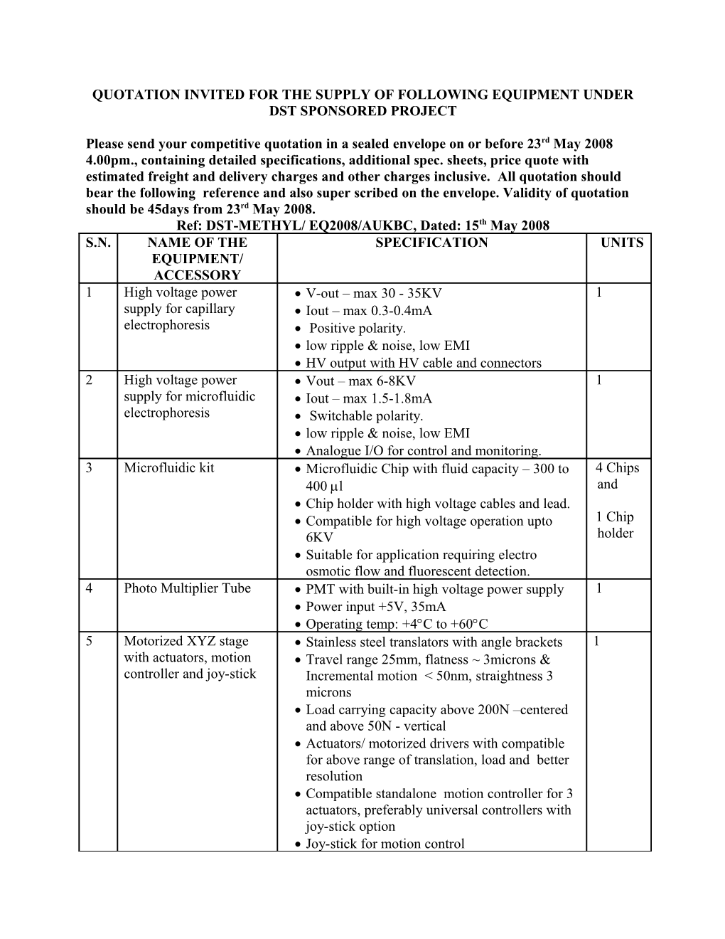 List of Equipment