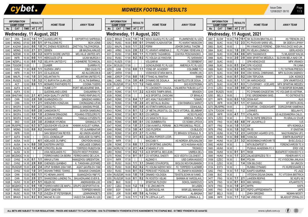 Midweek Football Results 12/08/2021 09:10 1 / 3