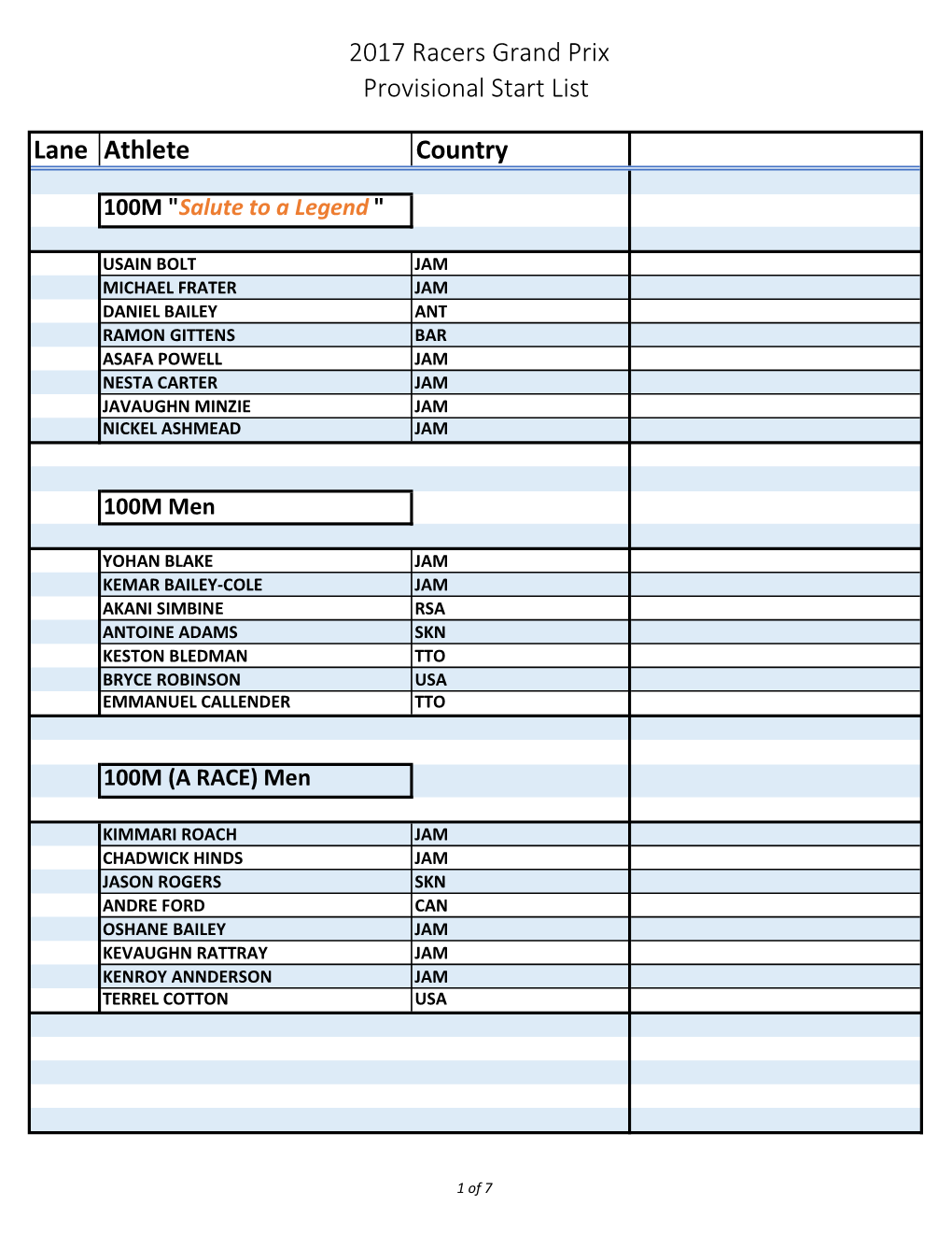 2017 Racers Grand Prix Provisional Start List