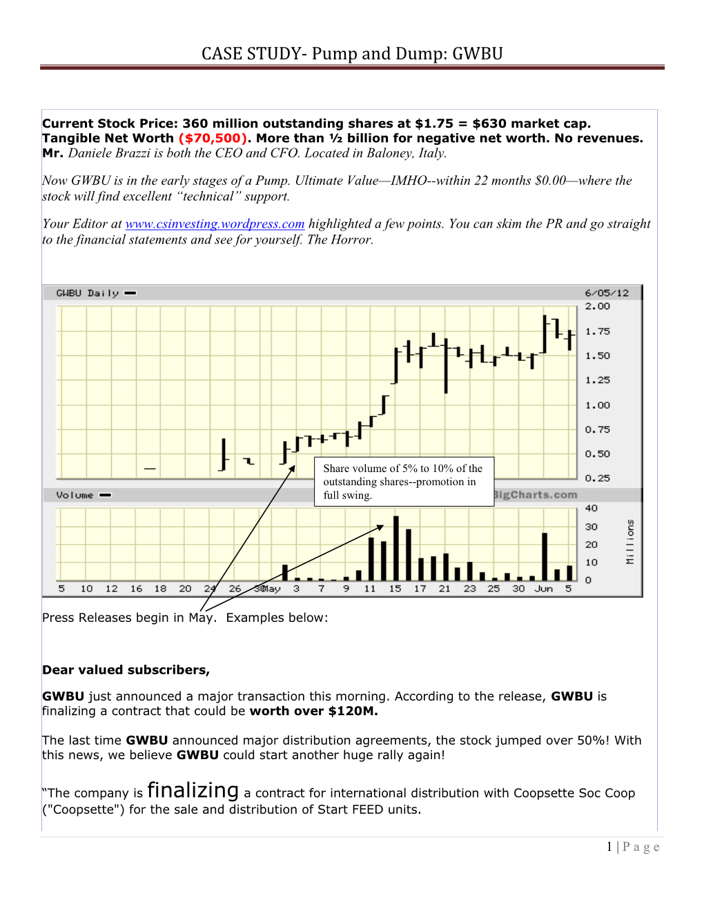 CASE STUDY- Pump and Dump: GWBU