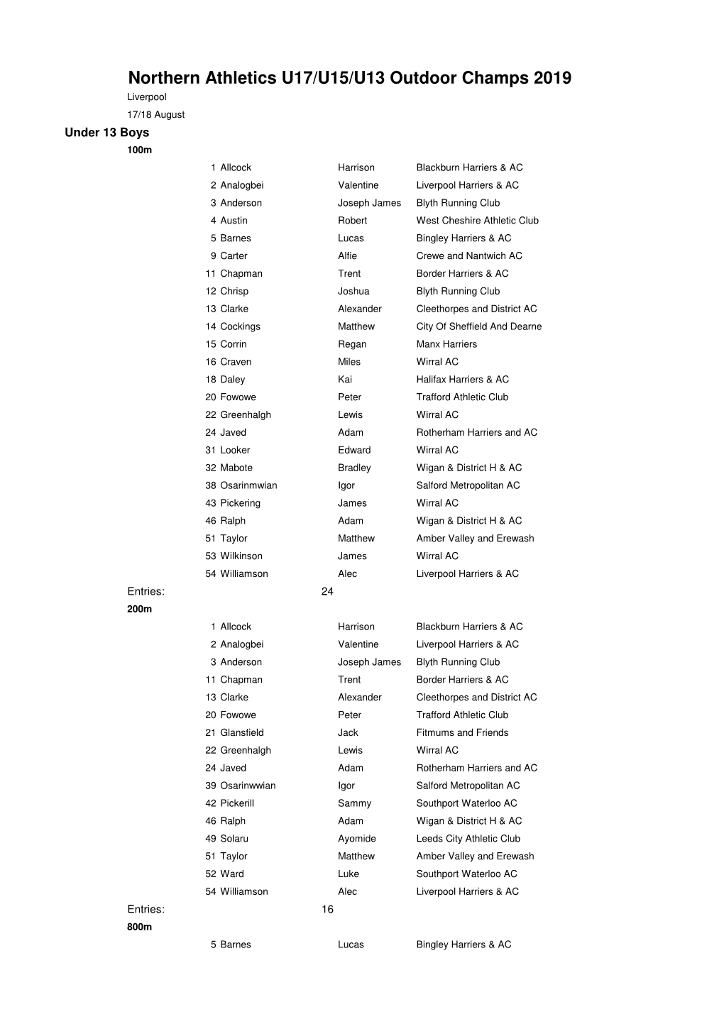 Start List V2.Xlsx