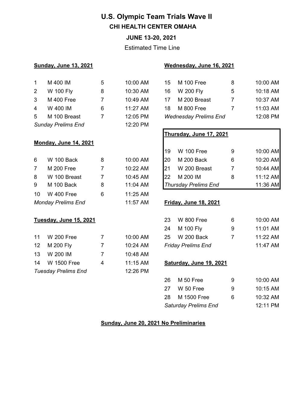 US Olympic Team Trials Wave II