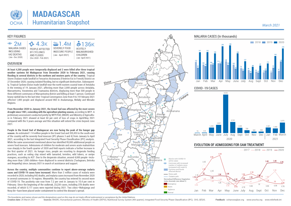 Madagascar Humanitarian Snapshot